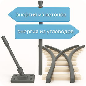 Другие параметры контроля