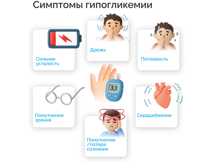 Гипогликемия