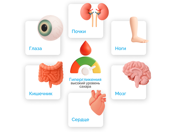 Механизм развития